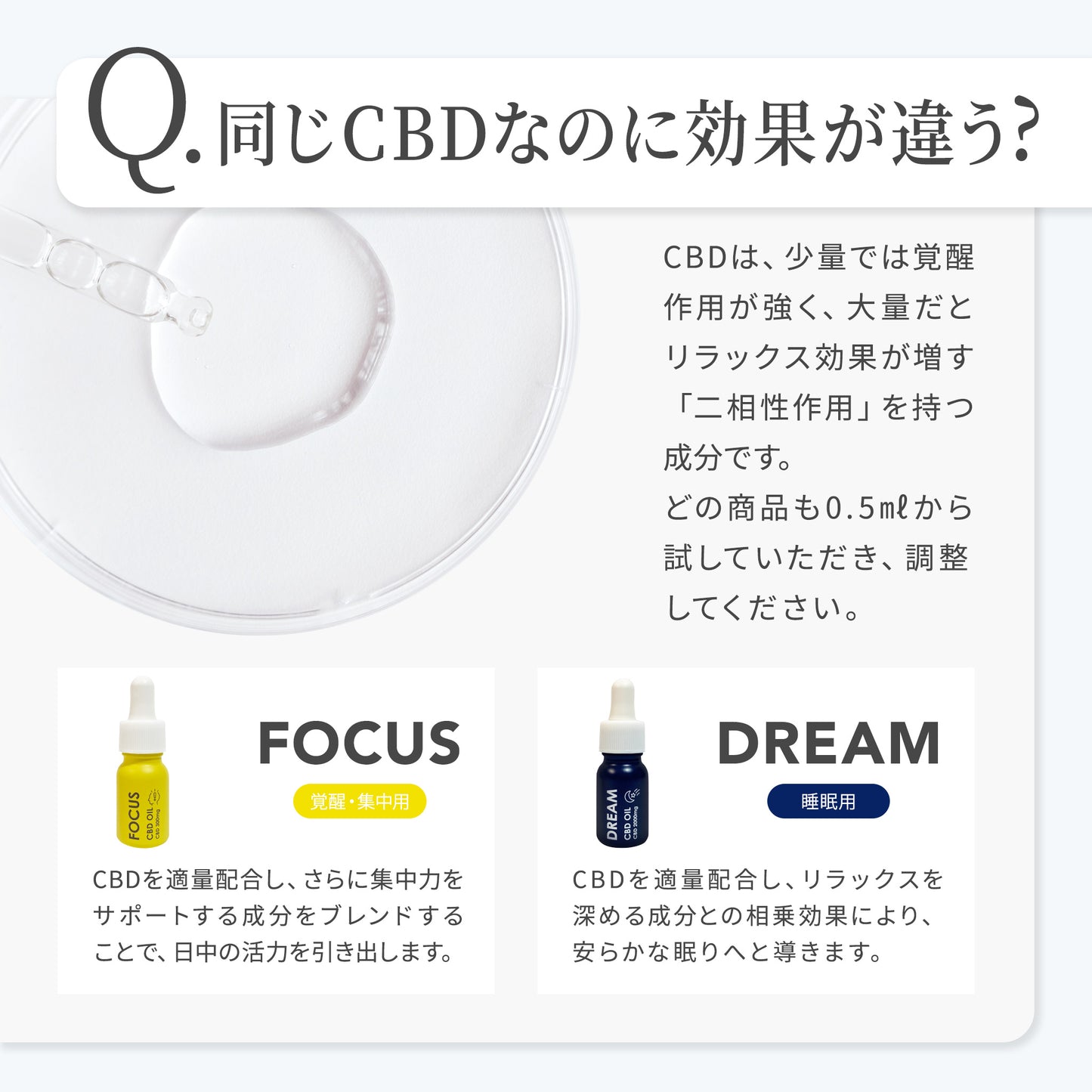 【販売開始キャンペーン開催中】GOOD DAYS CBD DREAM|送料無料 快眠&リラックス サポートCBDオイル|医療グレードCBD配合(11ml 約22回分)|眠れない夜・ストレス・子育て中にも