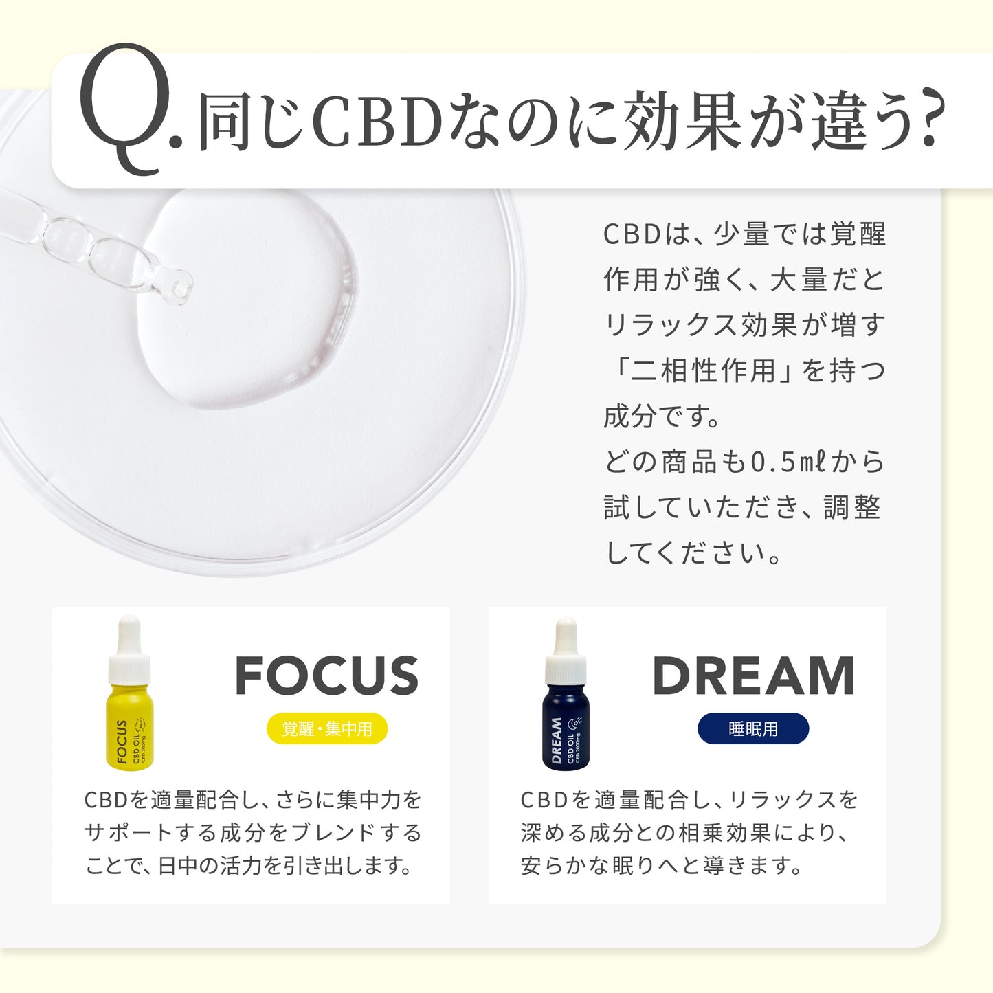 【販売開始キャンペーン開催中】GOOD DAYS CBD FOCUS|集中&ストレスケア CBDオイル|医療グレードCBD配合(11ml 約22回分)|送料無料 仕事・勉強・子育て中にも